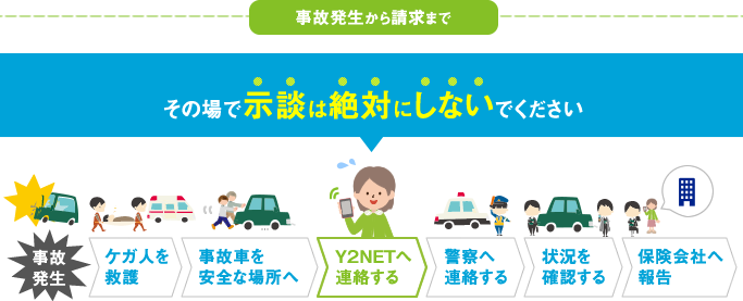 事故発生から請求まで