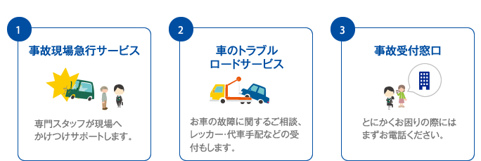 1.事故現場急行サービス 2.車のトラブル ロードサービス 3.事故受付窓口