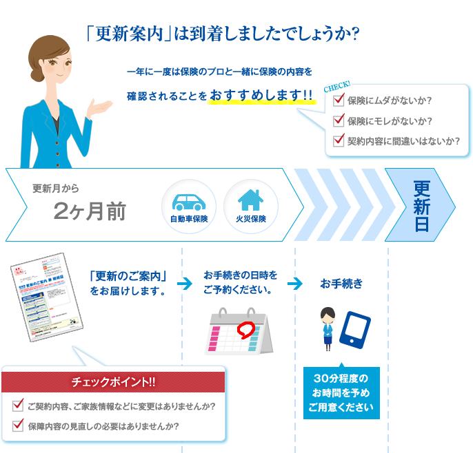 一年に一度は保険のプロと一緒に保険の内容を確認されることをおすすめします！！