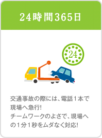 24時間365日。交通事故の際には、電話１本で現場へ急行！チームワークのよさで、現場への１分１秒をムダなく対応！